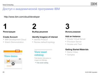 Доступ к академической программе  IBM Регистрация Create Account IBM Development Cloud Watch Demonstration 1 Выбор решения Identify Image(s) of interest  Identify Product Review default topology 2 Использование Add an Instance Create Virtual Server Provision Server Access and Test Getting Started Materials Demo Video Samples 3 http://www.ibm.com/cloud/developer 