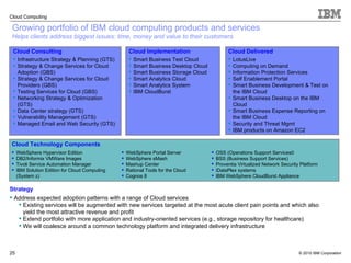 Cloud Consulting Cloud Implementation Cloud Delivered Infrastructure Strategy & Planning (GTS) Strategy & Change Services for Cloud Adoption (GBS) Strategy & Change Services for Cloud Providers (GBS) Testing Services for Cloud (GBS) Networking Strategy & Optimization (GTS) Data Center strategy (GTS) Vulnerability Management (GTS) Managed Email and Web Security (GTS) Smart Business Test Cloud Smart Business Desktop Cloud Smart Business Storage Cloud Smart Analytics Cloud Smart Analytics System IBM CloudBurst LotusLive Computing on Demand Information Protection Services Self Enablement Portal Smart Business Development & Test on the IBM Cloud Smart Business Desktop on the IBM Cloud Smart Business Expense Reporting on the IBM Cloud Security and Threat Mgmt IBM products on Amazon EC2 Cloud Technology Components WebSphere Hypervisor Edition DB2/Informix VMWare Images Tivoli Service Automation Manager IBM Solution Edition for Cloud Computing (System z) OSS (Operations Support Services0 BSS (Business Support Services) Proventia Virtualized Network Security Platform iDataPlex systems IBM WebSphere CloudBurst Appliance WebSphere Portal Server WebSphere sMash Mashup Center Rational Tools for the Cloud Cognos 8 Growing portfolio of IBM cloud computing products and services Helps clients address biggest issues: time, money and value to their customers Strategy Address expected adoption patterns with a range of Cloud services Existing services will be augmented with new services targeted at the most acute client pain points and which also yield the most attractive revenue and profit Extend portfolio with more application and industry-oriented services (e.g., storage repository for healthcare) We will coalesce around a common technology platform and integrated delivery infrastructure 