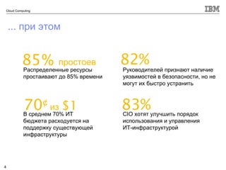 ... при этом Распределенные ресурсы простаивают до  85 % времени Руководителей признают наличие уязвимостей в безопасности, но не могут их быстро устранить В среднем  70 % ИТ бюджета расходуется на поддержку существующей инфраструктуры CIO  хотят улучшить порядок использования и управления ИТ-инфраструктурой 85 %  простоев 70 ¢  из   $1 83% 82% 4 