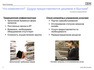 Традиционная инфраструктура Заполнение бумажных форм запросов Постоянные звонки в ИТ  Возможно, необходимое оборудование отсутствует Сложность осуществления закупок Cloud computing  и управление услугами Портал самообслуживания Отслеживание статусов запросов онлайн Услуги предоставляются по необходимости Перераспределение ресурсов Онлайн запросы и отслеживание услуг * На основании исследования  IBM  2009 г. Что изменяется ?  Услуги  предоставляются дешевле и быстрее * Заполнение требуемых форм 