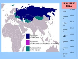 ЈЕЗИЦИ ИЗ
2002. г]
ruski
142.6 mil.
енглеск
и
7.0 mil.
таtaрс
ки
5.3 mil.
њемачк
и
2.9 mil.
украјин
скии
1.8 mil.
башкирс
ки
1.4 mil.
чеченск
и
1.3 mil.
ћуваш
ки
1.3 mil.
 
