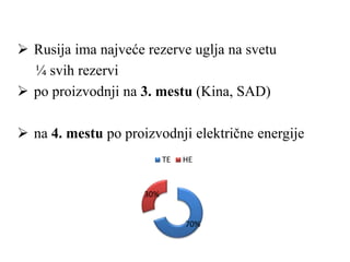  Rusija ima najveće rezerve uglja na svetu
¼ svih rezervi
 po proizvodnji na 3. mestu (Kina, SAD)
 na 4. mestu po proizvodnji električne energije
70%
30%
TE HE
 