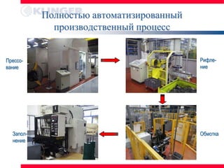 Полностью автоматизированный
             производственный процесс


Прессо-                                   Рифле-
вание                                     ние




  Запол-                                  Обмотка
  нение
 