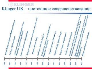 1988



1992



1995



1996



1997



1998



1999



2000



2002



2004



2005



2006



2008



2009



2011
       Klinger UK – постоянное совершенствование
 