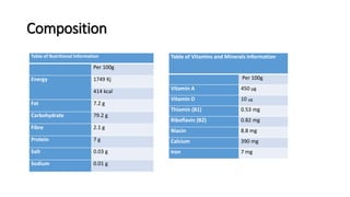 Composition
Table of Nutritional Information
Per 100g
Energy 1749 Kj
414 kcal
Fat 7.2 g
Carbohydrate 79.2 g
Fibre 2.1 g
Protein 7 g
Salt 0.03 g
Sodium 0.01 g
Table of Vitamins and Minerals Information
Per 100g
Vitamin A 450 µg
Vitamin D 10 µg
Thiamin (B1) 0.53 mg
Riboflavin (B2) 0.82 mg
Niacin 8.8 mg
Calcium 390 mg
Iron 7 mg
 
