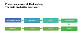 Production process of Rusk making
The main production process are:
Weighting and Mixing Kneading Proofing Rising/Folding
Shaping
Baking
Cooling
Re Baking
 