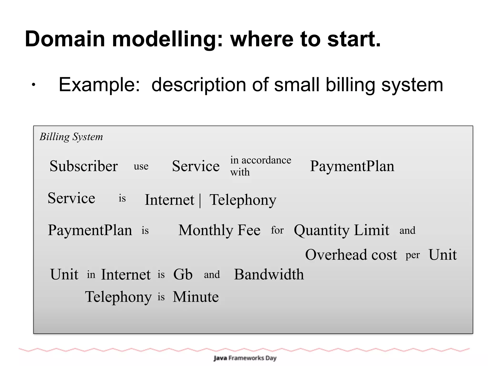 Domain modelling: where to start.
• Example: description of small billing system
Subscriber
Billing System
Service PaymentPlanuse
in accordance
with
Service is Internet | Telephony
PaymentPlan is Monthly Fee for Quantity Limit and
Overhead cost per Unit
Unit Internet is Gbin
Telephony is Minute
and Bandwidth
 