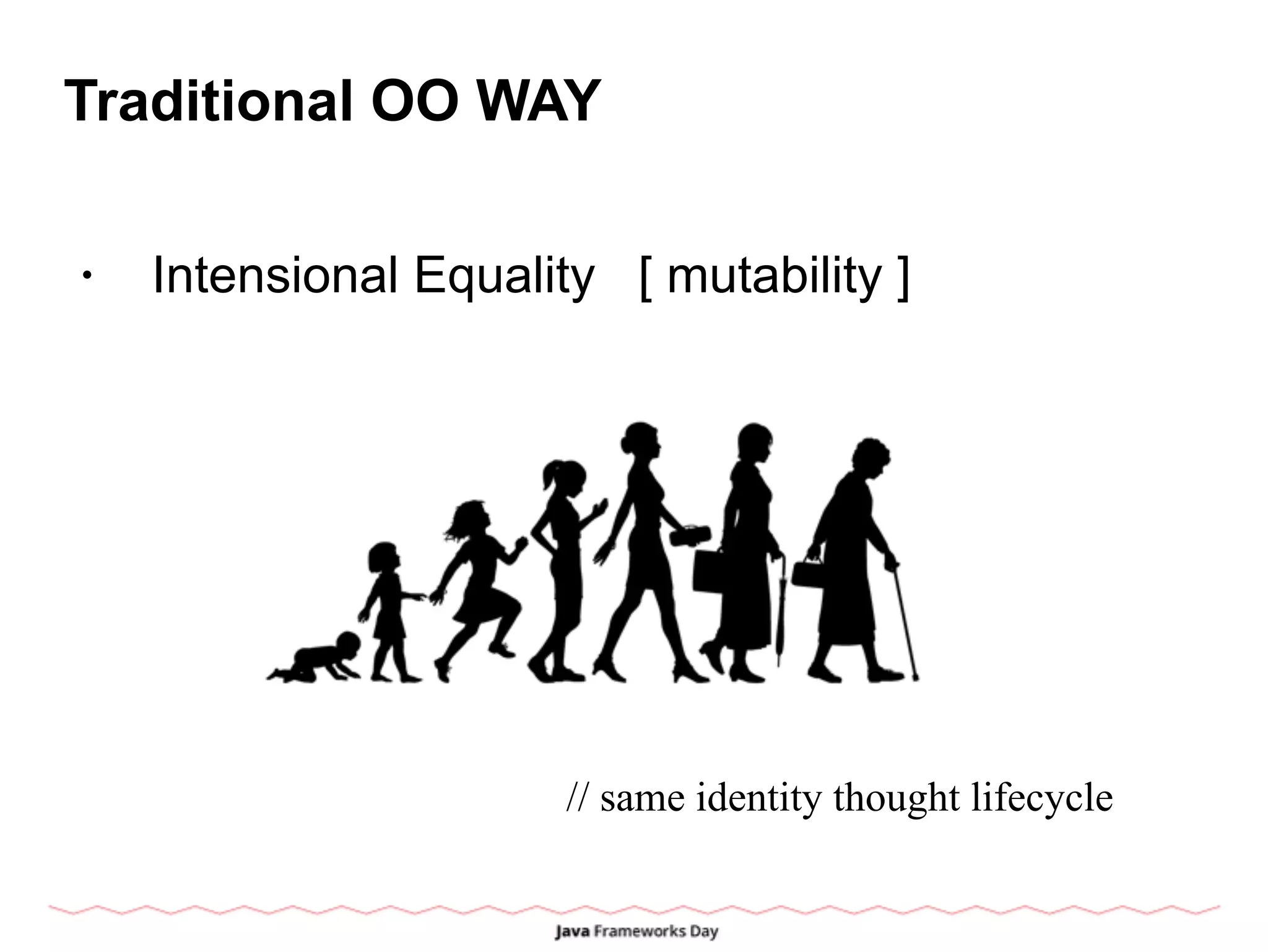 Traditional OO WAY
• Intensional Equality [ mutability ]
// same identity thought lifecycle
 