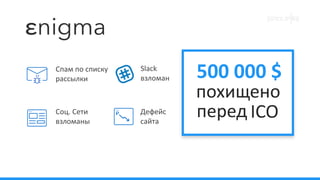 500 000 $
похищено
перед ICO
Спам по списку
рассылки
Slack
взломан
Соц. Сети
взломаны
Дефейс
сайта
 