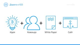 СайтКоманда
+
White Paper
++
Идея
Дорога к ICO
 