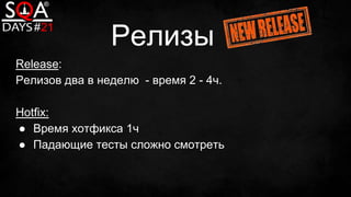 Релизы
Release:
Релизов два в неделю - время 2 - 4ч.
Hotfix:
● Время хотфикса 1ч
● Падающие тесты сложно смотреть
 