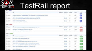 TestRail report
 