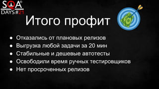 Итого профит
● Отказались от плановых релизов
● Выгрузка любой задачи за 20 мин
● Стабильные и дешевые автотесты
● Освободили время ручных тестировщиков
● Нет просроченных релизов
 