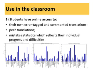 Use in the classroom
1) Students have online access to:
• their own error-tagged and commented translations;
• peer translations;
• mistakes statistics which reflects their individual
progress and difficulties.
RusLTC at TSD-2014 11
 