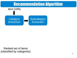 10
Recommendation Algorithm
Category
Extraction
Subcategory
Extraction
Ranked set of items
(classified by categories)
Item (URI)
 