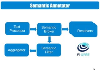 24
Semantic Annotator
Text
Processor
Semantic
Broker Resolvers
Semantic
Filter
Aggragator
 