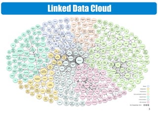 3
Linked Data Cloud
 