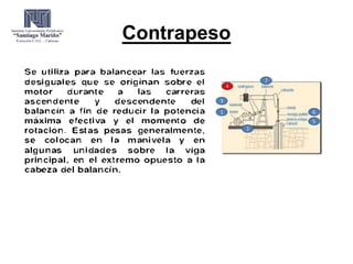 Contrapeso
 