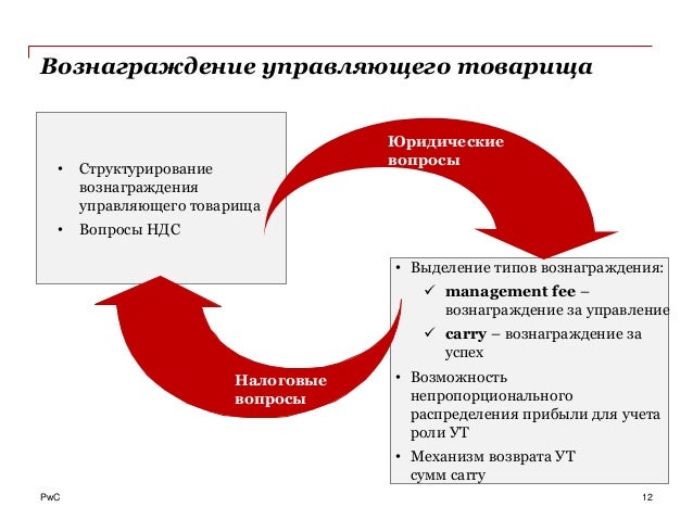 финансовый результат инвестиционного товарищества. схема формирования и распределения прибыли предприятия. расчет финансового результата инвестиционного товарищества. инвестиционное товарищество. декларация инвестиционного товарищества.