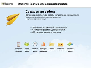 Мегаплан: краткий обзор функциональности


                 Совместная работа
                 Организация совместной работы и управление сотрудниками
                 Расширенные возможности по хранению документов
                 и внутрикорпоративный форум




                         — Эффективное взаимодействие команды
                         — Совместная работа над документами
                         — Обсуждения и новости компании




Организуйте      Знайте      Наведите    Оперативно    Храните    Общайтесь    Обсуждайте
   работу     своих коллег   порядок      получайте   документы     проще     корпоративные
с задачами       в лицо       в делах   информацию                               новости
 