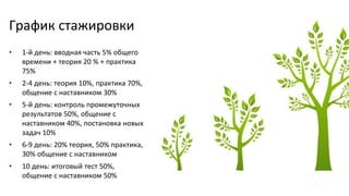 • 1-й день: вводная часть 5% общего
времени + теория 20 % + практика
75%
• 2-4 день: теория 10%, практика 70%,
общение с наставником 30%
• 5-й день: контроль промежуточных
результатов 50%, общение с
наставником 40%, постановка новых
задач 10%
• 6-9 день: 20% теория, 50% практика,
30% общение с наставником
• 10 день: итоговый тест 50%,
общение с наставником 50%
График стажировки
 