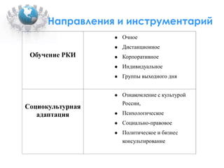 Направления и инструментарий 