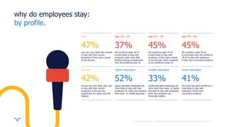 ||
why do employees stay:
men are more likely than women
to stay with their current
employers if they have a sense
of job security.
47%
the workforce aged 18-24
is more likely to stay with
employers when they offer
flexible working arrangements
than the workforce over 44.
37%
the workforce aged 25-44
is more likely to stay with
employers if they have a sense
of job security, when compared
to the workforce under 25.
45%
the workforce aged 45-64
is more likely than the workforce
18-24 to stay with employers
if they have convenient locations.
45%
women are more likely than men
to stay with their current
employers if they get the
opportunity of a good work-life
balance.
42%
higher-educated employees are
more likely to stay with their
employers for salary and benefits
than lower- or middle-educated.
52%
middle-educated employees are
more likely than lower- or higher-
educated to stay with employers
when the employers are
financially healthy.
33%
the lower-educated workforce is
most likely to stay with
employers if they have
convenient locations.
41%
men
women
age 18 – 24
higher educated
age 25 – 44
middle educated
age 45 – 64
lower educated
10
by profile.
© randstad 2018 | employer brand research 2018, country report usa.
 