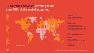 ||
30 countries surveyed covering more
than 75% of the global economy.
|
Austria
Australia
Argentina
Belgium
Brazil
Canada
China
Czech Republic
Dubai
France
Germany
Greece
Hong Kong
Hungary
Italy
India
Japan
Luxembourg
Malaysia
New Zealand
Netherlands
Poland
Portugal
Russia
Singapore
Spain
Sweden
Switzerland
UK
USA countries surveyed
21
worldwide
• over 175,000 respondents
• 5,755 companies surveyed
sample
• aged 18 to 65
• representative on gender
• overrepresentated on age 25 – 44
• comprised of students, employed
and unemployed workforce
country
fieldwork
length of interview
• 4813 respondents in the U.S.
• online interviews
• between December 6 – 21, 2017
• 16 minutes
© randstad 2018 | employer brand research 2018, country report usa.
 
