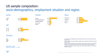 ||
1
16%northeast (1)
24%midwest (2)
40%south (3)
18%west (4)
US sample composition:
socio-demographics, employment situation and region.
total sample: n=4813
fieldwork: December 6 – 21, 2017
gender
age
education
51%
49%
female
male
22
57%working
9%self-employed/freelance
11%seeking/unemployed
12%housewife/husband
7%student
situation region
16%
62%
22%
18 - 24
25 - 44
45 - 65
29%
59%
12%
low
middle
high
1. Connecticut, Maine, Massachusetts, New Hampshire, New Jersey, New York, Pennsylvania, Rhode
Island, Vermont
2. Illinois, Indiana, Iowa, Kansas, Michigan, Minnesota, Missouri, Nebraska, North Dakota, Ohio, South
Dakota, Wisconsin
3. Alabama, Arkansas, Delaware, District of Columbia, Florida, Georgia, Kentucky, Louisiana, Maryland,
Mississippi, North Carolina, Oklahoma, South Carolina, Tennessee, Texas, Virginia, West Virginia
4. Alaska, Arizona, California, Colorado, Hawaii, Idaho, Montana, Nevada, New Mexico, Oregon, Utah,
Washington, Wyoming
© randstad 2018 | employer brand research 2018, country report usa.
stay-at-home
 