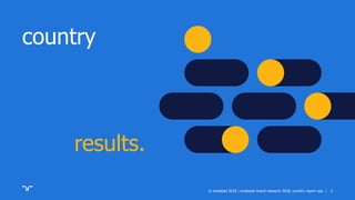 |
country
results.
3© randstad 2018 | employer brand research 2018, country report usa.
 