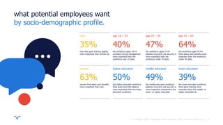||
what potential employees want
by socio-demographic profile.
men find good training slightly
more important than women do.
35%
the workforce aged 18-24
considers strong management
more important than the
workforce over 25 does.
40%
the workforce aged 25-44
believes long-term job security is
more important than the
workforce under 25 does.
47%
the workforce aged 45-64
finds salary and benefits more
important than the workforce
under 45 does.
64%
women find salary and benefits
more important than men.
63%
the higher-educated workforce
finds good work-life balance
more important than the lower-
educated workforce.
50%
the middle-educated workforce
believes long-term job security is
more important compared to the
lower- or higher-educated.
49%
the lower-educated workforce
finds good training more
important than the middle- or
higher-educated do.
39%
men
women
age 18 – 24
higher educated
age 25 – 44
middle educated
age 45 – 64
lower educated
5© randstad 2018 | employer brand research 2018, country report usa.
 