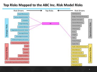 Enterprise Risk Management | PDF