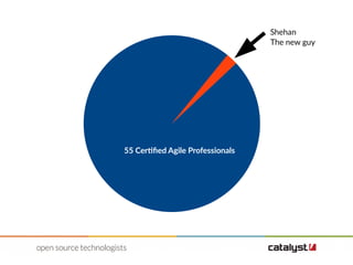 Shehan
The new guy
55 Certified Agile Professionals
 