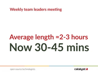 Weekly team leaders meeting
Average length =2-3 hours
Now 30-45 mins
 