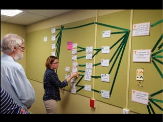 We moved that as well
 