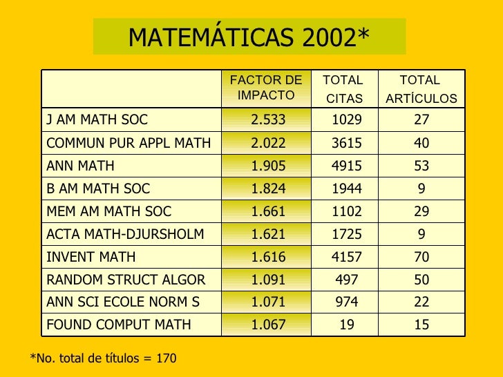 soc. factor impact japan math. j. de de Russell el Indices Citas factor y impacto soc. factor impact japan math. j. de de Russell el Indices Citas factor y impacto