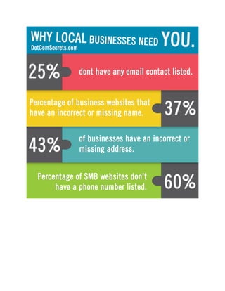 Why Local Businesses Need You