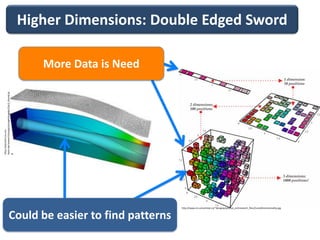 Higher Dimensions: Double Edged Sword

                                                           More Data is Need
bonn.de/research/projects/engel/engelpr2/pr2_thumb.jp
http://wissrech.ins.uni-

g




                                                                               http://www.iro.umontreal.ca/~bengioy/yoshua_en/research_files/CurseDimensionality.jpg


                          Could be easier to find patterns
 