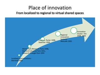 Place of innovation



                                                                         Innovation
                                                                         Cluster- Yim
                                                         Regional
                                                                         2008, 2002
                                                         Innovation
                                                         Systems-
                                Clusters- Porter 1998,
                                                         Metcalfe 1995
                                Saxenian 1994


             Menlo Park (Research Park) 1948,
             Stanford Industrial Park 1951,
             Research Triangle Park 1959

Localized concentrations -
Marshall 1890
 