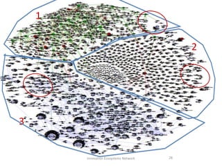 1

                                             2




3


        Innovation Ecosystems Network   28
 
