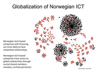 Globalization of Norwegian ICT




Norwegian tech-based
companies with financing
are more likely to have
networked relationships.

Norwegian tech-based
companies have access to
global relationships through
current board members,
investors, and key personnel.       IEN Dataset, July 2010
 