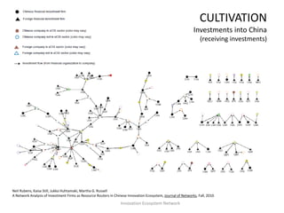 CULTIVATION
                                                                                                              Investments into China
                                                                                                                  (receiving investments)




Neil Rubens, Kaisa Still, Jukka Huhtamaki, Martha G. Russell
A Network Analysis of Investment Firms as Resource Routers in Chinese Innovation Ecosystem, Journal of Networks, Fall, 2010.
                                                                  Innovation Ecosystem Network
 