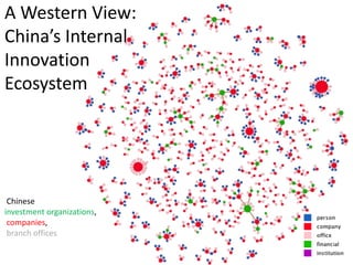 A Western View:
China’s Internal
Innovation
Ecosystem




 Chinese
investment organizations,
 companies,
 branch offices
 