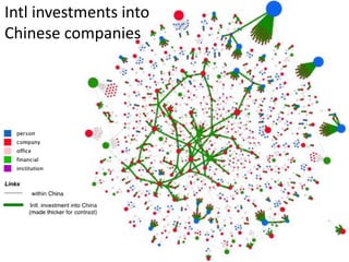 Intl investments into
Chinese companies
 