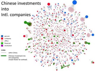 Chinese investments
into
Intl. companies
 