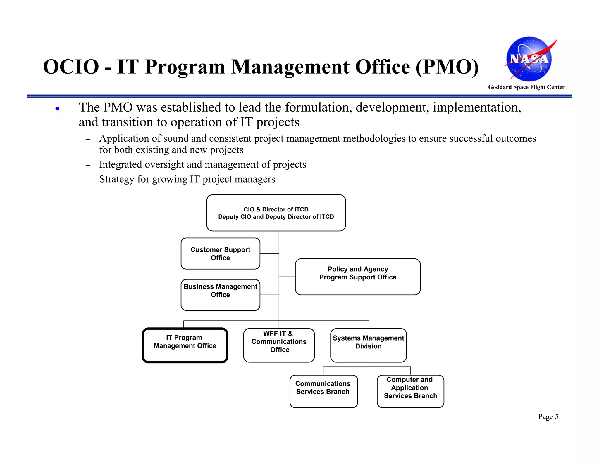 OCIO - IT Program Management Office (PMO)
                                                                                                               Goddard Space Flight Center


 •   The PMO was established to lead the formulation, development, implementation,
     and transition to operation of IT projects
      −   Application of sound and consistent project management methodologies to ensure successful outcomes
          for both existing and new projects
      −   Integrated oversight and management of projects
      −   Strategy for growing IT project managers

                                                  CIO & Director of ITCD
                                          Deputy CIO and Deputy Director of ITCD




                               Customer Support
                                    Office
                                                                             Policy and Agency
                                                                           Program Support Office
                              Business Management
                                     Office




                                                      WFF IT &
                         IT Program                                            Systems Management
                                                    Communications
                      Management Office                                              Division
                                                        Office



                                                                                              Computer and
                                                                   Communications
                                                                                               Application
                                                                   Services Branch
                                                                                             Services Branch


                                                                                                                                Page 5
 