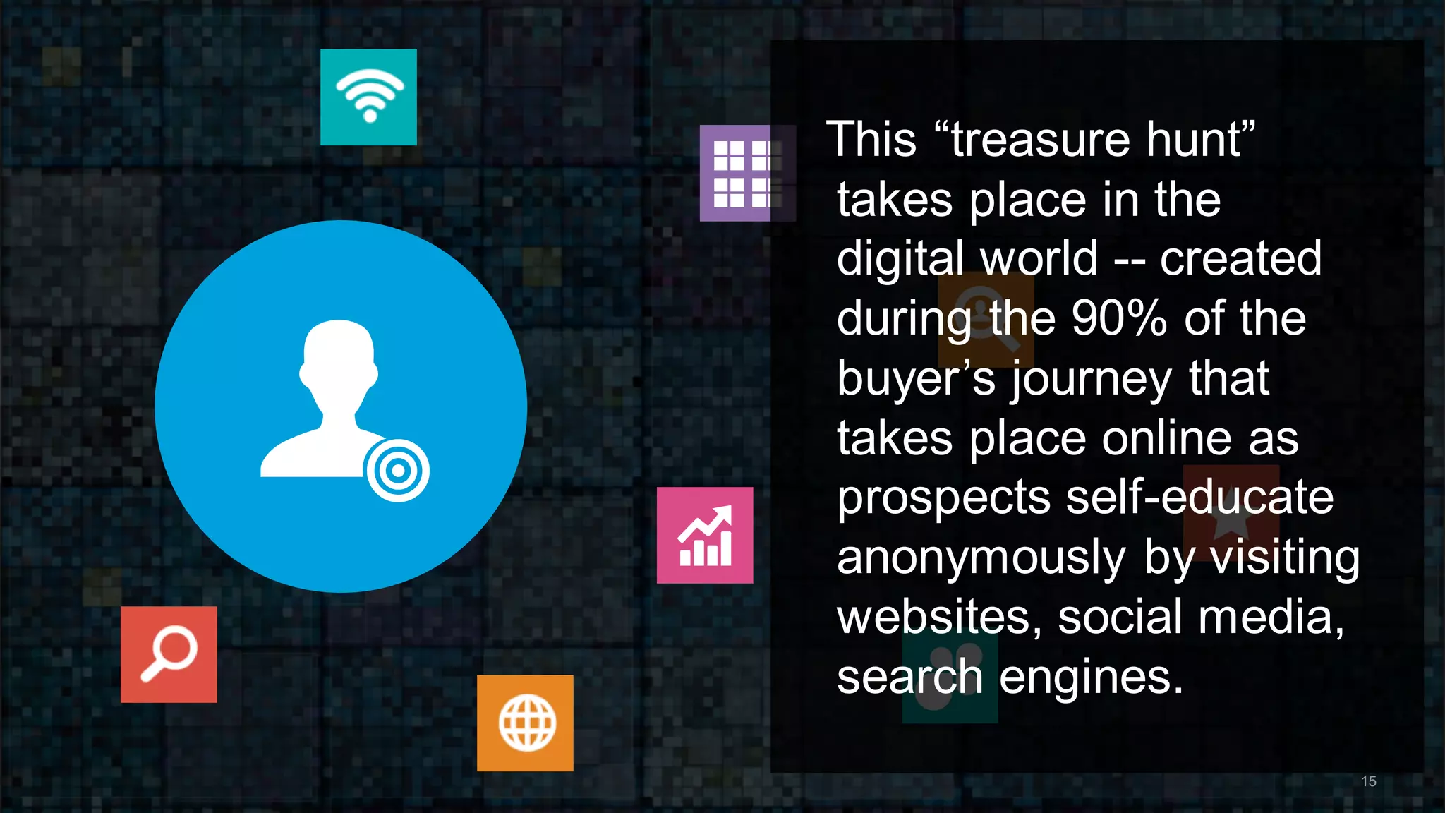 15
This “treasure hunt”
takes place in the
digital world -- created
during the 90% of the
buyer’s journey that
takes place online as
prospects self-educate
anonymously by visiting
websites, social media,
search engines.
 