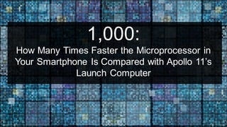 1,000:
How Many Times Faster the Microprocessor in
Your Smartphone Is Compared with Apollo 11’s
Launch Computer
6
 