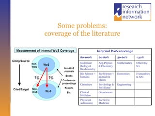 Some problems: coverage of the literature Internal WoS coverage Soc Sci in Medicine Physics & Astronomy Geosciences Clinical Medicine Engineering Psychology & Psychiatry Chemistry Humanities & Arts Economics Bio Science – animals & plants Bio Science – humans Other Soc Sci Mathematics App Physics & Chemistry Molecular Biology & Biochemistry <40% 40-60% 60-80% 80-100% 