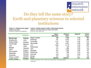 Do they tell the same story? Earth and planetary sciences in selected institutions 